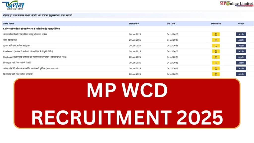 MP WCD Recruitment 2025: Application Form, Notification, Vacancy